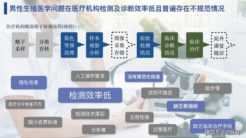 朴华生命 以计算机软硬件为引擎，构建男性健康服务闭环，引领中国生殖医学智慧诊疗新纪元