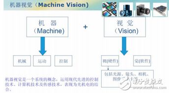 什么是ccd检测 ccd检测原理