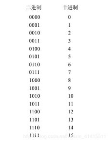隐匿在计算机软硬件背后的原理